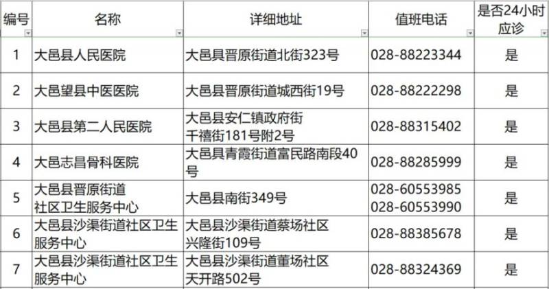 2024成都各區(qū)犬傷門(mén)診一覽(25) 2024成都各區(qū)犬傷門(mén)診一覽(25)