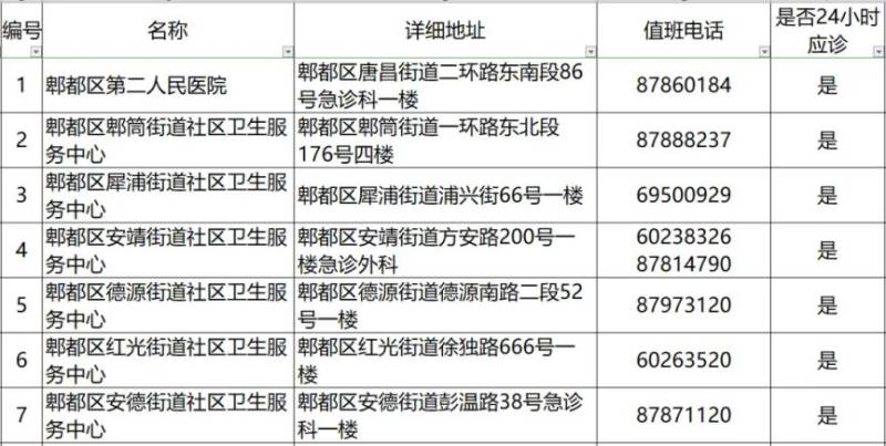 2024成都各區(qū)犬傷門(mén)診一覽(19) 2024成都各區(qū)犬傷門(mén)診一覽(19)