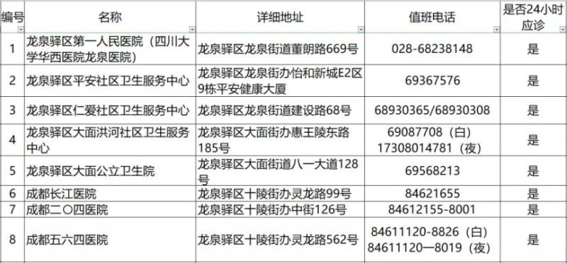 2024成都各區(qū)犬傷門(mén)診一覽(21) 2024成都各區(qū)犬傷門(mén)診一覽(21)
