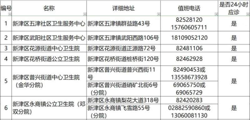2024成都各區(qū)犬傷門(mén)診一覽(23) 2024成都各區(qū)犬傷門(mén)診一覽(23)