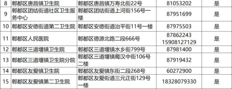 2024成都各區(qū)犬傷門(mén)診一覽(20) 2024成都各區(qū)犬傷門(mén)診一覽(20)
