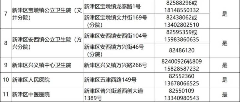 2024成都各區(qū)犬傷門(mén)診一覽(24) 2024成都各區(qū)犬傷門(mén)診一覽(24)