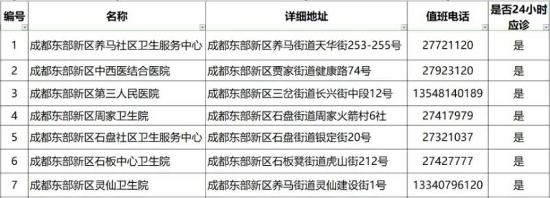 2024成都各區(qū)犬傷門(mén)診一覽(30) 2024成都各區(qū)犬傷門(mén)診一覽(30)