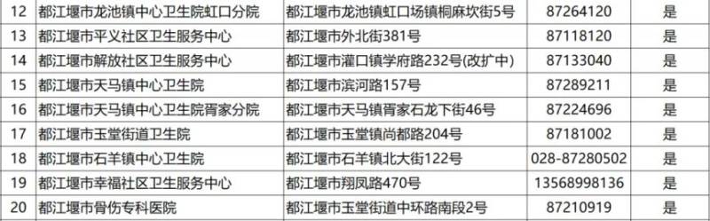 2024成都各區(qū)犬傷門(mén)診一覽(32) 2024成都各區(qū)犬傷門(mén)診一覽(32)