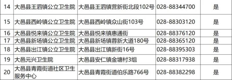 2024成都各區(qū)犬傷門(mén)診一覽(27) 2024成都各區(qū)犬傷門(mén)診一覽(27)