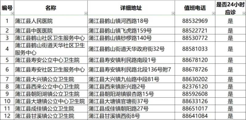 2024成都各區(qū)犬傷門(mén)診一覽(28) 2024成都各區(qū)犬傷門(mén)診一覽(28)