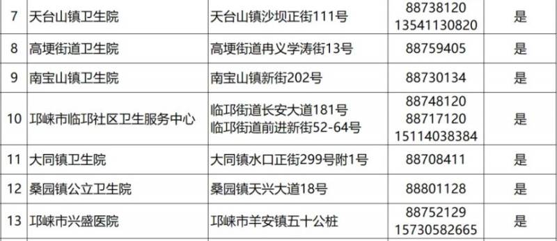 2024成都各區(qū)犬傷門(mén)診一覽(37) 2024成都各區(qū)犬傷門(mén)診一覽(37)