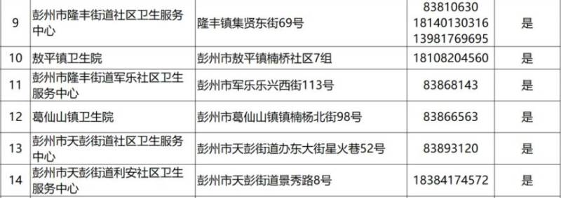 2024成都各區(qū)犬傷門(mén)診一覽(34) 2024成都各區(qū)犬傷門(mén)診一覽(34)