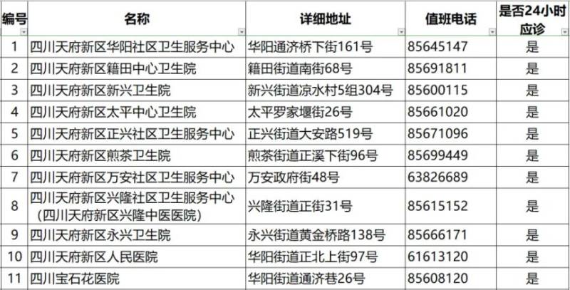 2024成都各區(qū)犬傷門(mén)診一覽(41) 2024成都各區(qū)犬傷門(mén)診一覽(41)