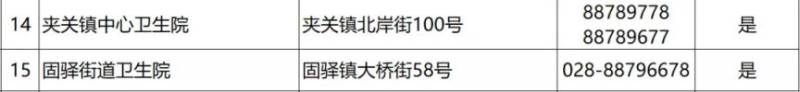 2024成都各區(qū)犬傷門(mén)診一覽(38) 2024成都各區(qū)犬傷門(mén)診一覽(38)