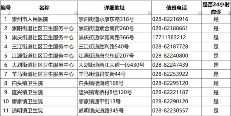2024成都各區(qū)犬傷門(mén)診一覽(39) 2024成都各區(qū)犬傷門(mén)診一覽(39)