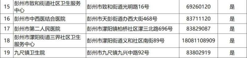 2024成都各區(qū)犬傷門(mén)診一覽(35) 2024成都各區(qū)犬傷門(mén)診一覽(35)