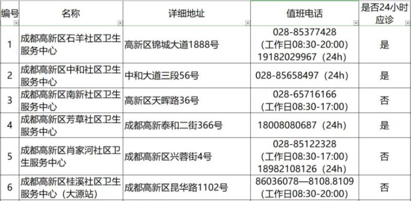 2024成都各區(qū)犬傷門(mén)診一覽(42) 2024成都各區(qū)犬傷門(mén)診一覽(42)