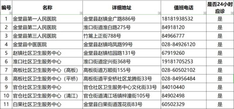 2024成都各區(qū)犬傷門(mén)診一覽(44) 2024成都各區(qū)犬傷門(mén)診一覽(44)
