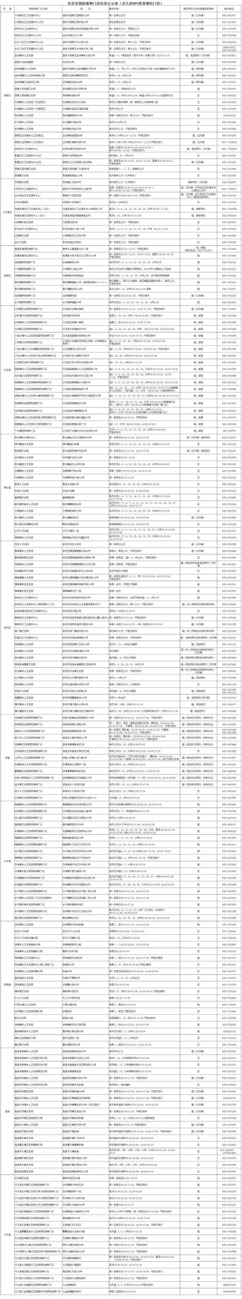 宜賓市預防接種門診信息公示表(含九價HPV疫苗預約門診) 宜賓市預防接種門診信息公示表(含九價HPV疫苗預約門診)