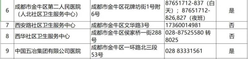 成都狂犬病門(mén)診電話+地址(更新中)(4) 成都狂犬病門(mén)診電話+地址(更新中)(4)