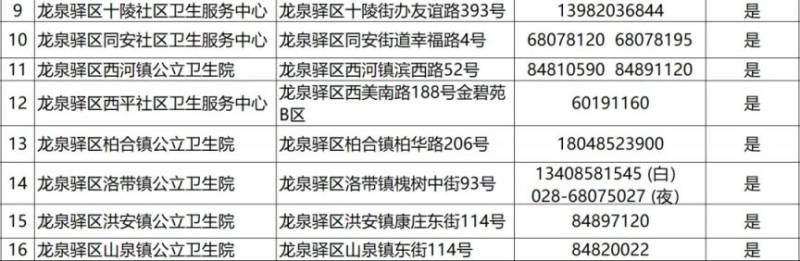 成都狂犬病門(mén)診電話+地址(更新中)(22) 成都狂犬病門(mén)診電話+地址(更新中)(22)