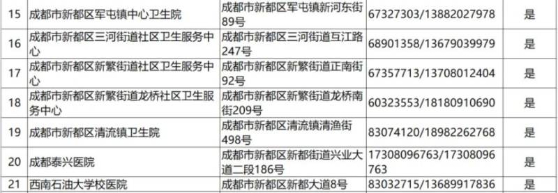 成都狂犬病門(mén)診電話+地址(更新中)(15) 成都狂犬病門(mén)診電話+地址(更新中)(15)