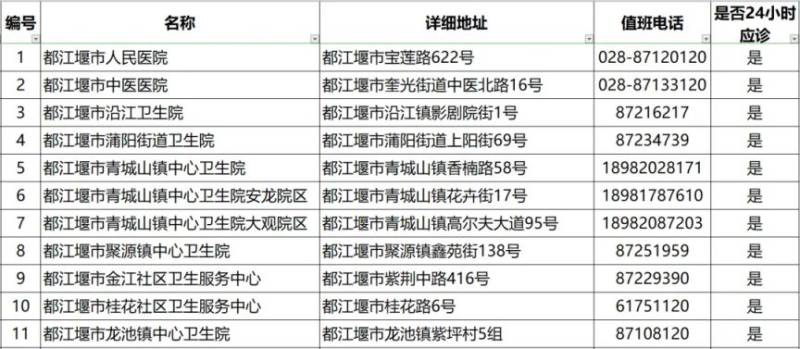 成都狂犬病門(mén)診電話+地址(更新中)(31) 成都狂犬病門(mén)診電話+地址(更新中)(31)