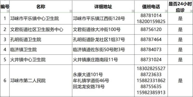 成都狂犬病門(mén)診電話+地址(更新中)(36) 成都狂犬病門(mén)診電話+地址(更新中)(36)