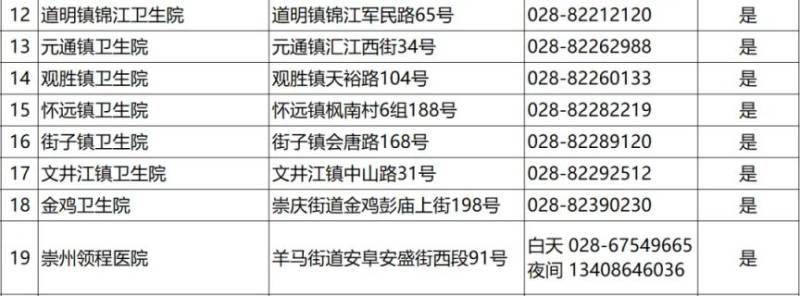 成都狂犬病門(mén)診電話+地址(更新中)(40) 成都狂犬病門(mén)診電話+地址(更新中)(40)