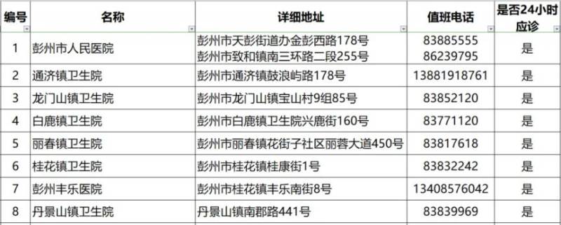 成都狂犬病門(mén)診電話+地址(更新中)(33) 成都狂犬病門(mén)診電話+地址(更新中)(33)