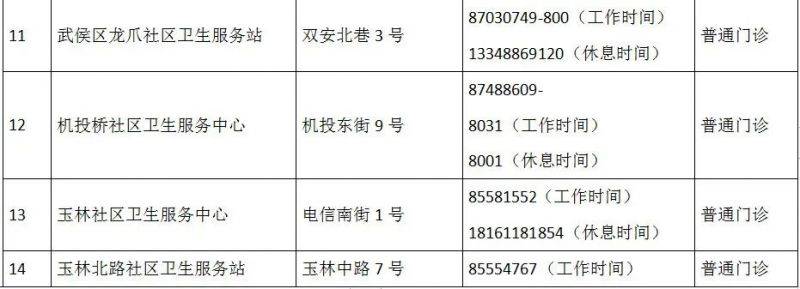 成都市最新版犬傷門診全圖(5) 成都市最新版犬傷門診全圖(5)