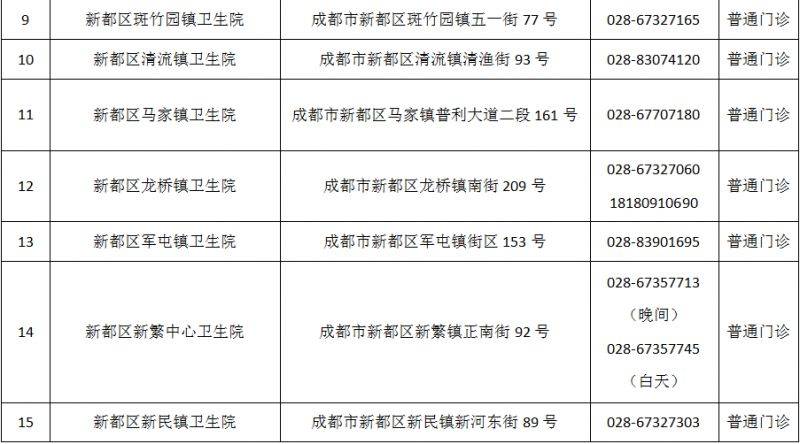 成都市最新版犬傷門診全圖(11) 成都市最新版犬傷門診全圖(11)