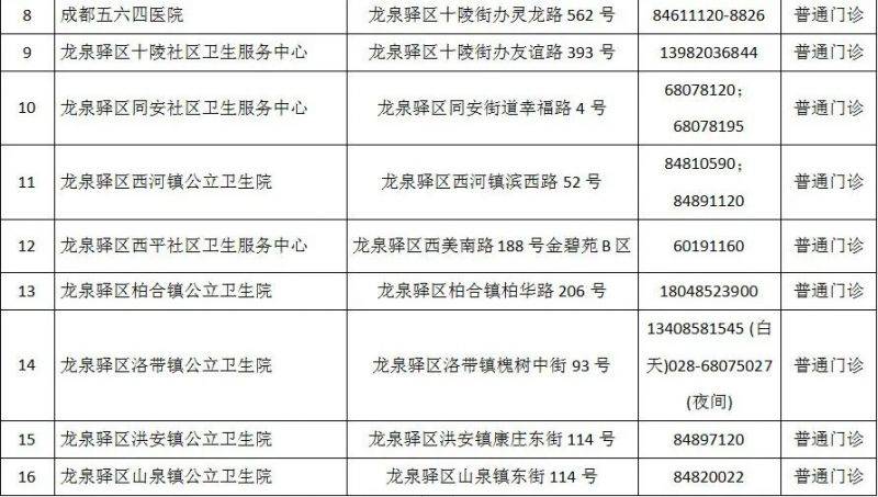 成都市最新版犬傷門診全圖(18) 成都市最新版犬傷門診全圖(18)