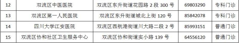 成都市最新版犬傷門診全圖(14) 成都市最新版犬傷門診全圖(14)