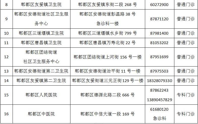 成都市最新版犬傷門診全圖(16) 成都市最新版犬傷門診全圖(16)