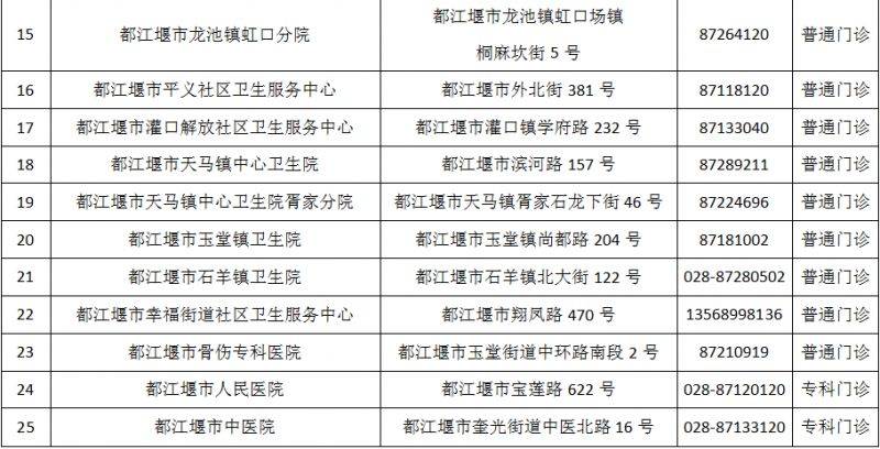 成都市最新版犬傷門診全圖(27) 成都市最新版犬傷門診全圖(27)