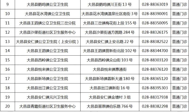 成都市最新版犬傷門診全圖(22) 成都市最新版犬傷門診全圖(22)