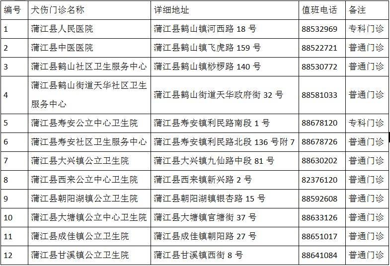 成都市最新版犬傷門診全圖(23) 成都市最新版犬傷門診全圖(23)