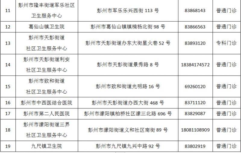 成都市最新版犬傷門診全圖(29) 成都市最新版犬傷門診全圖(29)