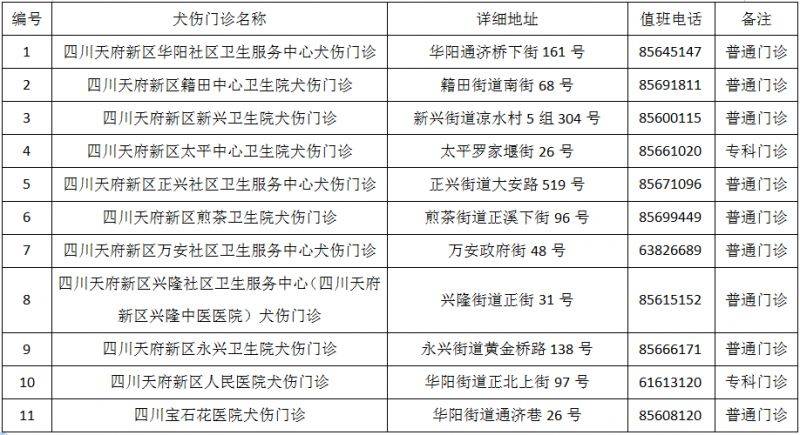 成都市最新版犬傷門診全圖(34) 成都市最新版犬傷門診全圖(34)