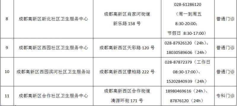 成都市最新版犬傷門診全圖(36) 成都市最新版犬傷門診全圖(36)
