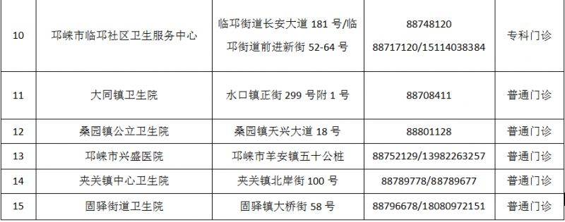 成都市最新版犬傷門診全圖(31) 成都市最新版犬傷門診全圖(31)