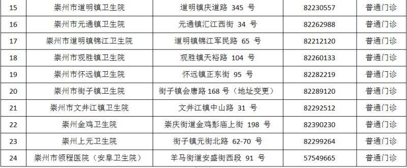 成都市最新版犬傷門診全圖(33) 成都市最新版犬傷門診全圖(33)