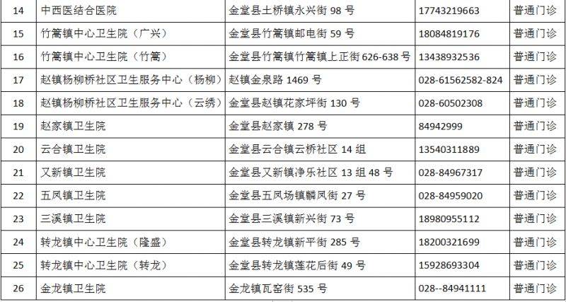 成都市最新版犬傷門診全圖(38) 成都市最新版犬傷門診全圖(38)