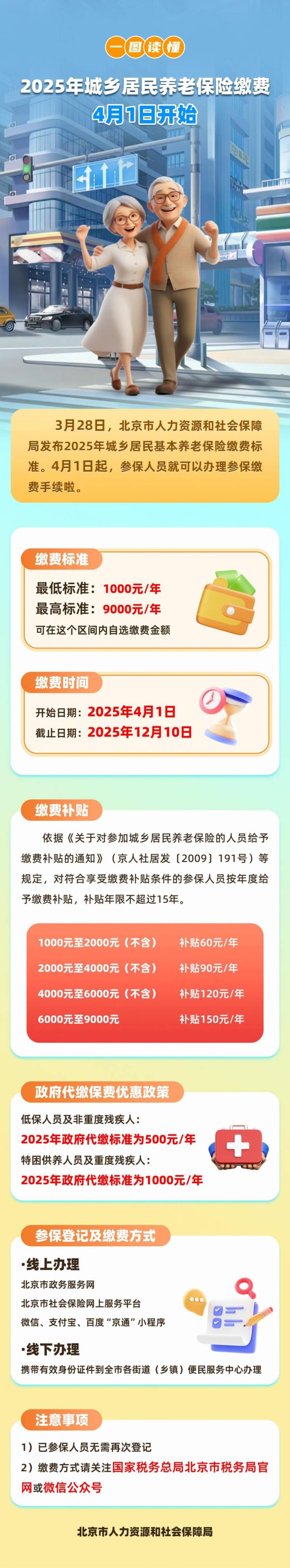 2025北京城鄉(xiāng)居民基本養(yǎng)老保險(xiǎn)繳費(fèi)時(shí)間日期