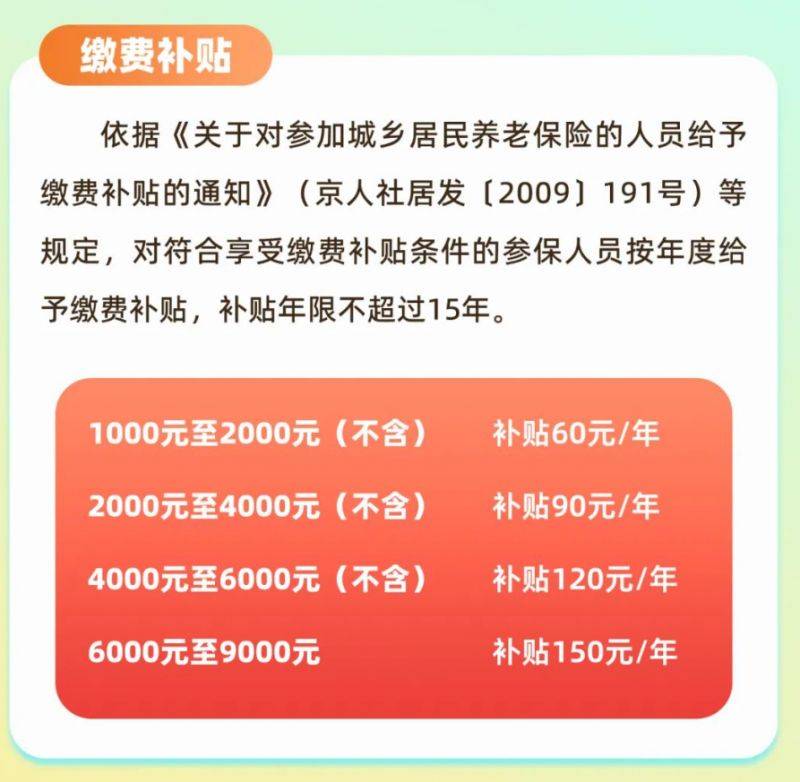 2025北京城鄉(xiāng)居民基本養(yǎng)老保險(xiǎn)繳費(fèi)標(biāo)準(zhǔn)公布（最高+最低）（2）
