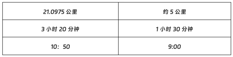 2025太原馬拉松(賽事規(guī)程)(3) 2025太原馬拉松(賽事規(guī)程)(3)
