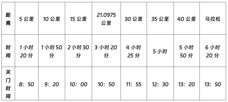2025太原馬拉松(賽事規(guī)程)(2) 2025太原馬拉松(賽事規(guī)程)(2)