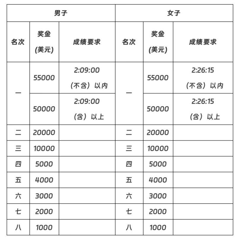 2025太原馬拉松(賽事規(guī)程)(5) 2025太原馬拉松(賽事規(guī)程)(5)