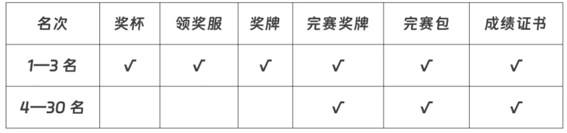 2025太原馬拉松(賽事規(guī)程)(6) 2025太原馬拉松(賽事規(guī)程)(6)