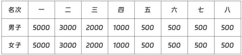 2025太原馬拉松(賽事規(guī)程)(7) 2025太原馬拉松(賽事規(guī)程)(7)