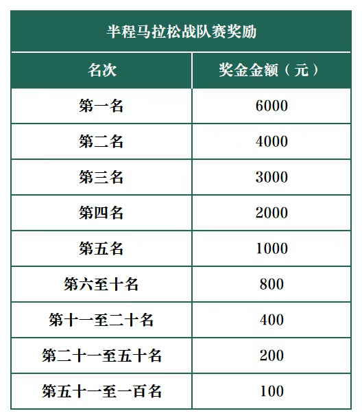 2025萊州(石都)半程馬拉松(賽事規(guī)程)(16) 2025萊州(石都)半程馬拉松(賽事規(guī)程)(16)