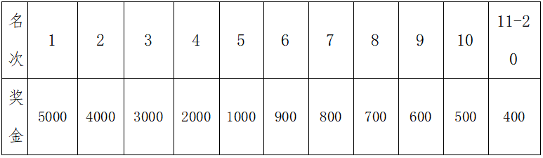 2025鷹潭龍虎山半程馬拉松(賽事規(guī)程)(6) 2025鷹潭龍虎山半程馬拉松(賽事規(guī)程)(6)
