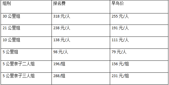 2025第五屆登高祈福跑(賽事規(guī)程)